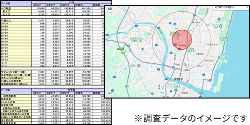 ※調査データのイメージです